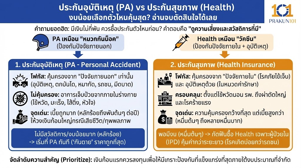 PA vs Health เหมือนหรือต่างกันอย่างไร?