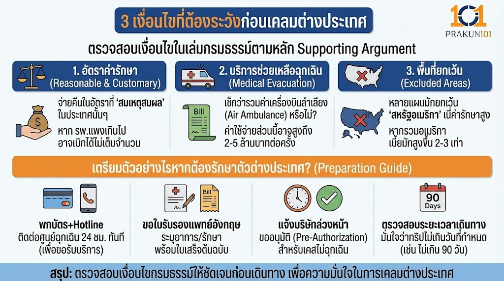 3 เงื่อนไขที่ต้องระวังก่อนเคลมต่างประเทศ