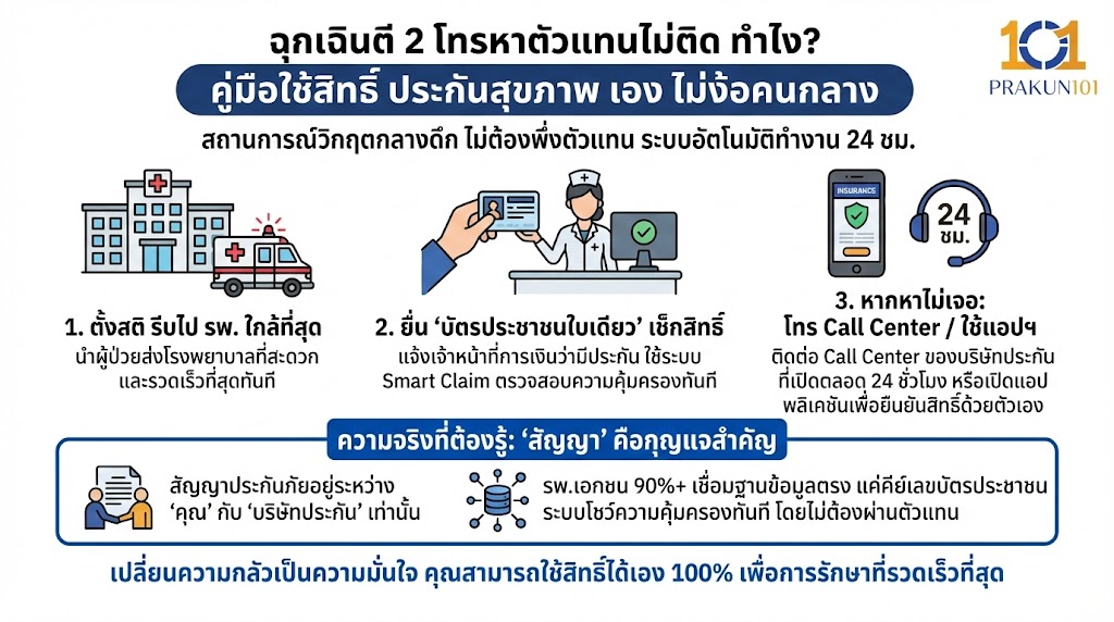 ฉุกเฉินตี 2 โทรหาตัวแทนไม่ติด ทำไง?