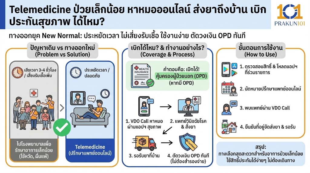 Telemedicine คืออะไร? มาตรฐานใหม่ที่วงการแพทย์ยอมรับ