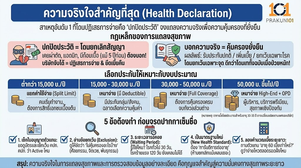 ความจริงใจสำคัญที่สุด (Health Declaration)