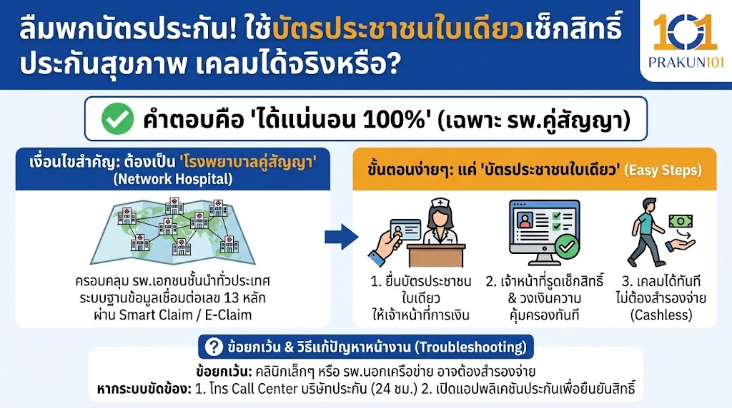 ยุคใหม่ของการเคลม: ทำไม "บัตรประชาชน" ถึงเป็นกุญแจหลัก?