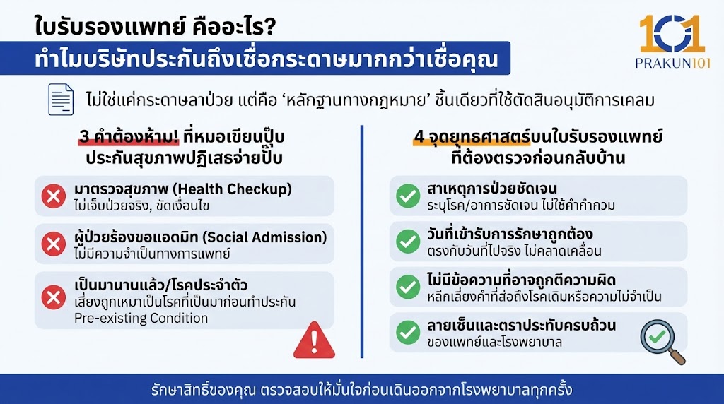 ใบรับรองแพทย์ คืออะไร? และเคล็ดลับอนุมัติไว