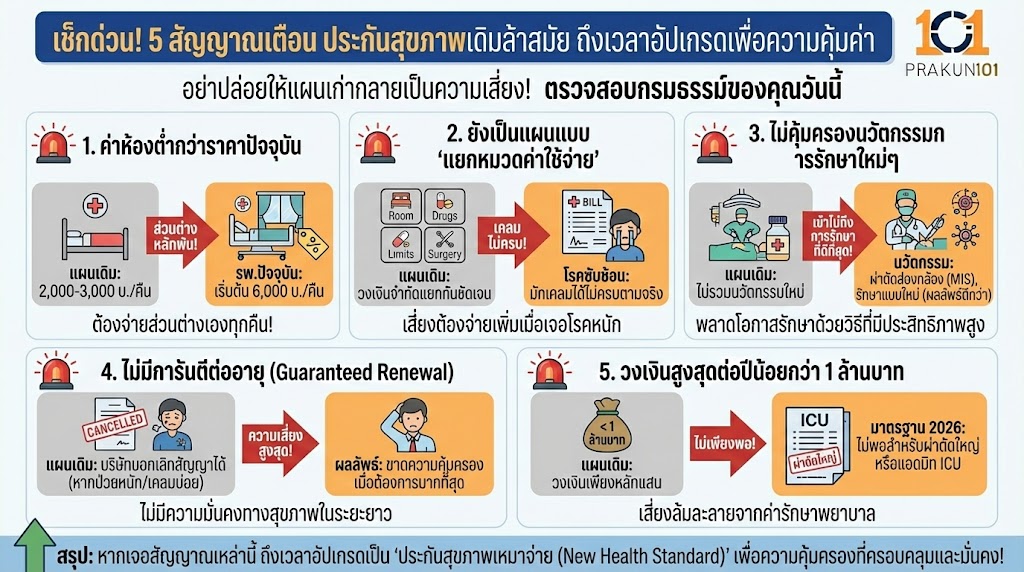 5 สัญญาณเตือน เมื่อประกันสุขภาพเดิมเริ่ม "เอาไม่อยู่"