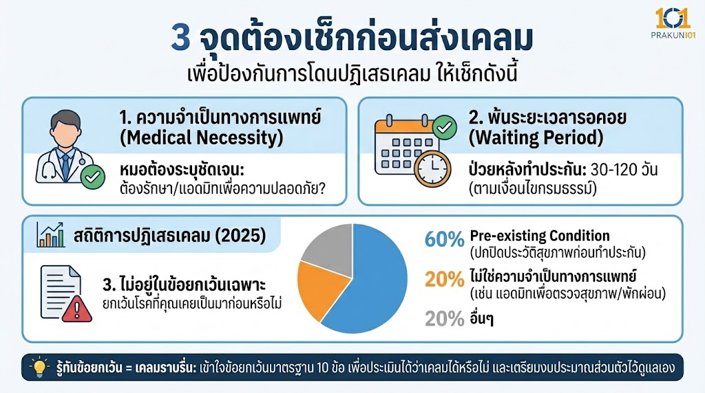 3 จุดต้องเช็กก่อนส่งเคลม