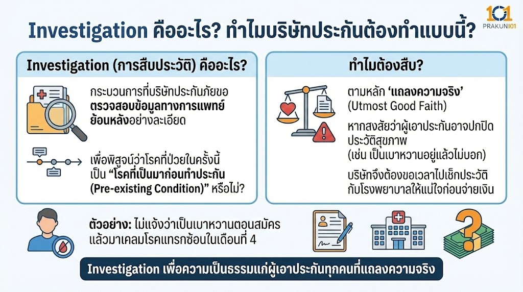 Investigation คืออะไร? ทำไมบริษัทประกันต้องทำแบบนี้?
