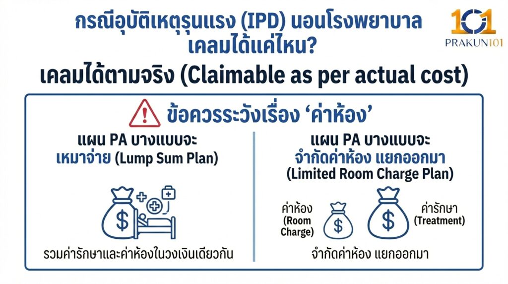กรณีอุบัติเหตุรุนแรง (IPD) นอนโรงพยาบาล เคลมได้แค่ไหน?