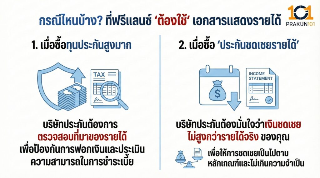 กรณีไหนบ้าง? ที่ฟรีแลนซ์ "ต้องใช้" เอกสารแสดงรายได้