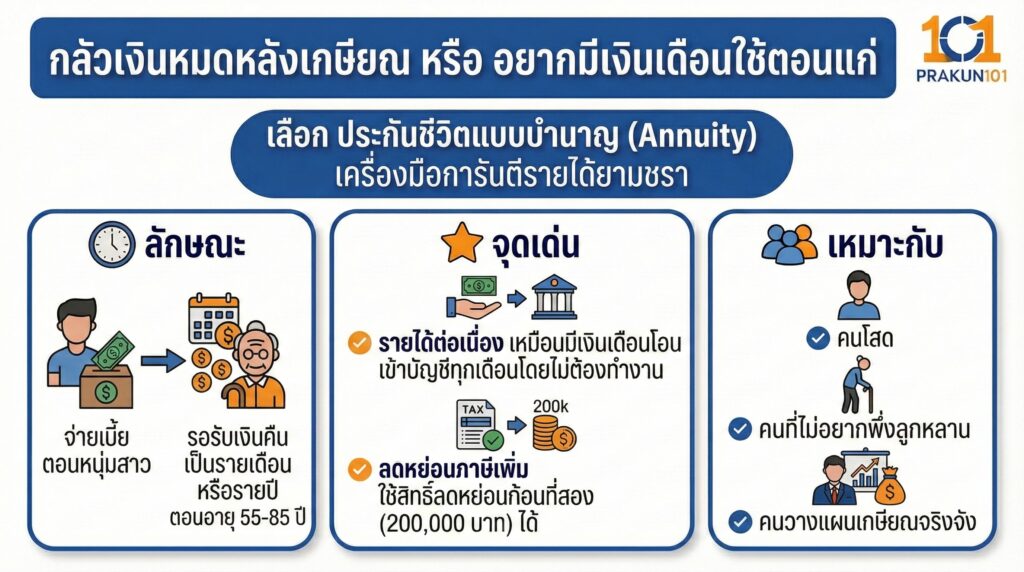 กลัวเงินหมดหลังเกษียณ หรือ อยากมีเงินเดือนใช้ตอนแก่