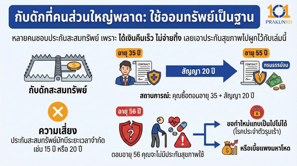 กับดักที่คนส่วนใหญ่พลาด ใช้ออมทรัพย์เป็นฐาน