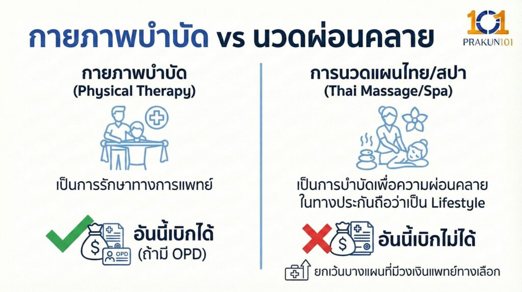 กายภาพบำบัด vs นวดผ่อนคลาย