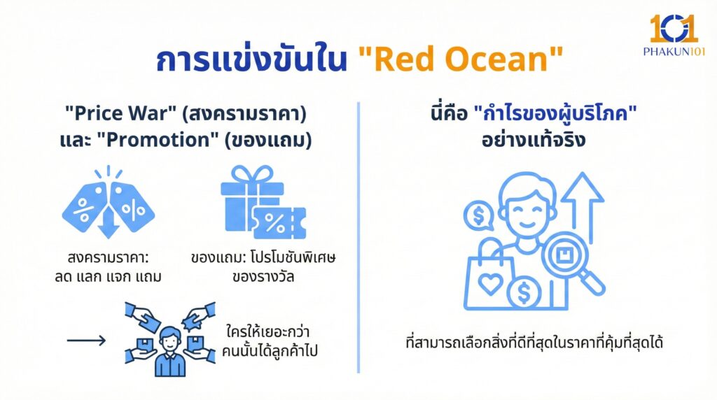 การแข่งขันใน "Red Ocean"