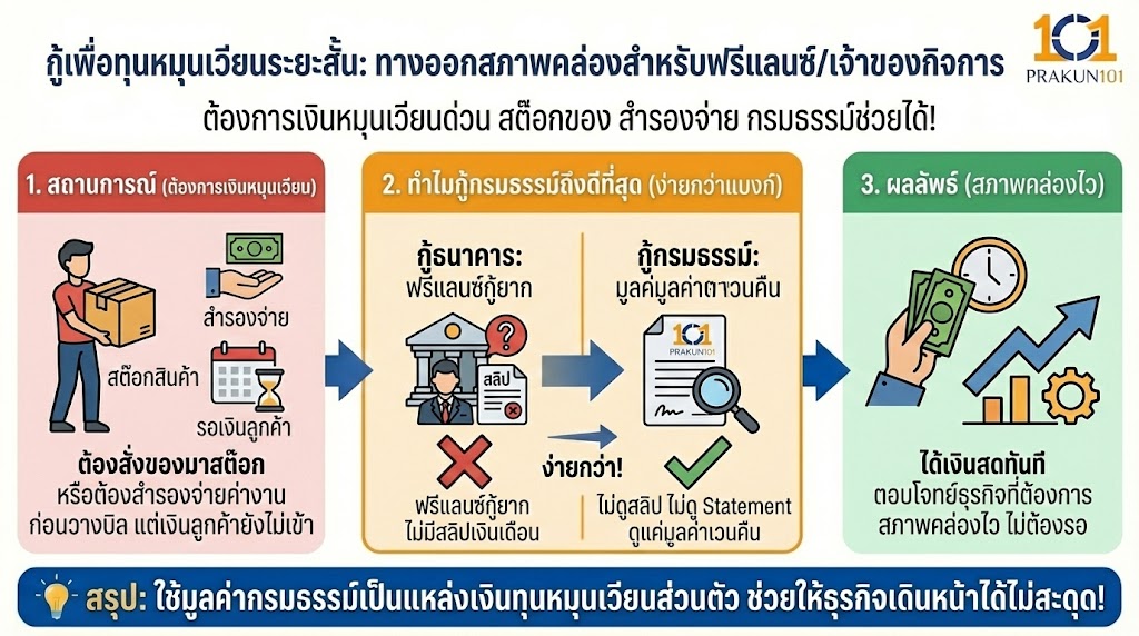 กู้เพื่อทุนหมุนเวียนระยะสั้นสำหรับฟรีแลนซ์เจ้าของกิจการ