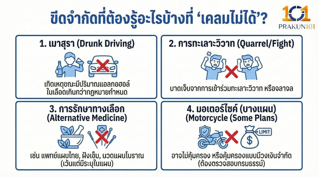 ขีดจำกัดที่ต้องรู้อะไรบ้างที่ "เคลมไม่ได้"?