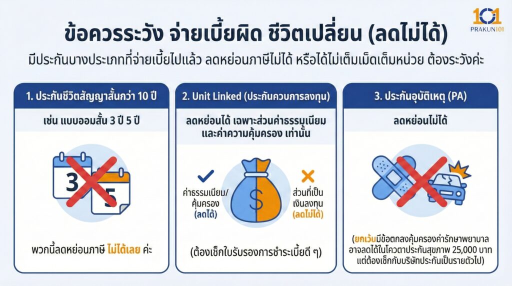 ข้อควรระวัง จ่ายเบี้ยผิด ชีวิตเปลี่ยน (ลดไม่ได้)