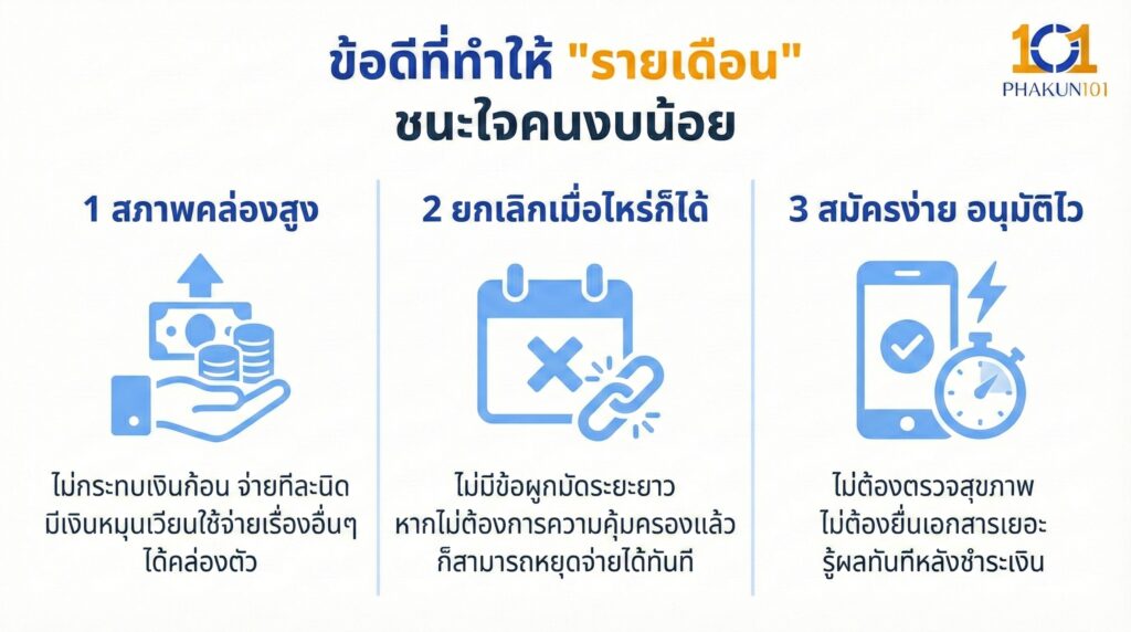 ข้อดีที่ทำให้ "รายเดือน" ชนะใจคนงบน้อย