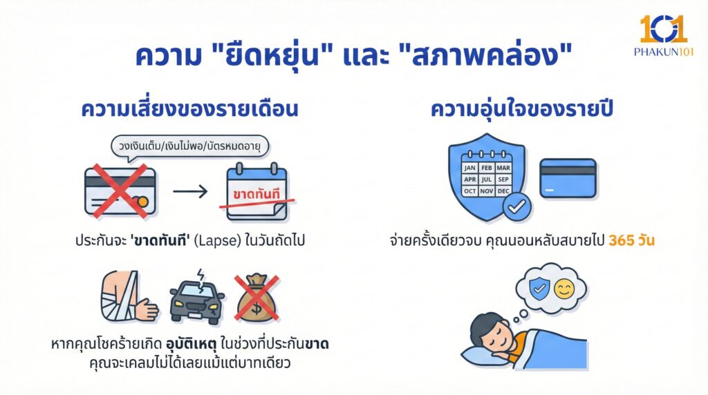 ความ "ยืดหยุ่น" และ "สภาพคล่อง"