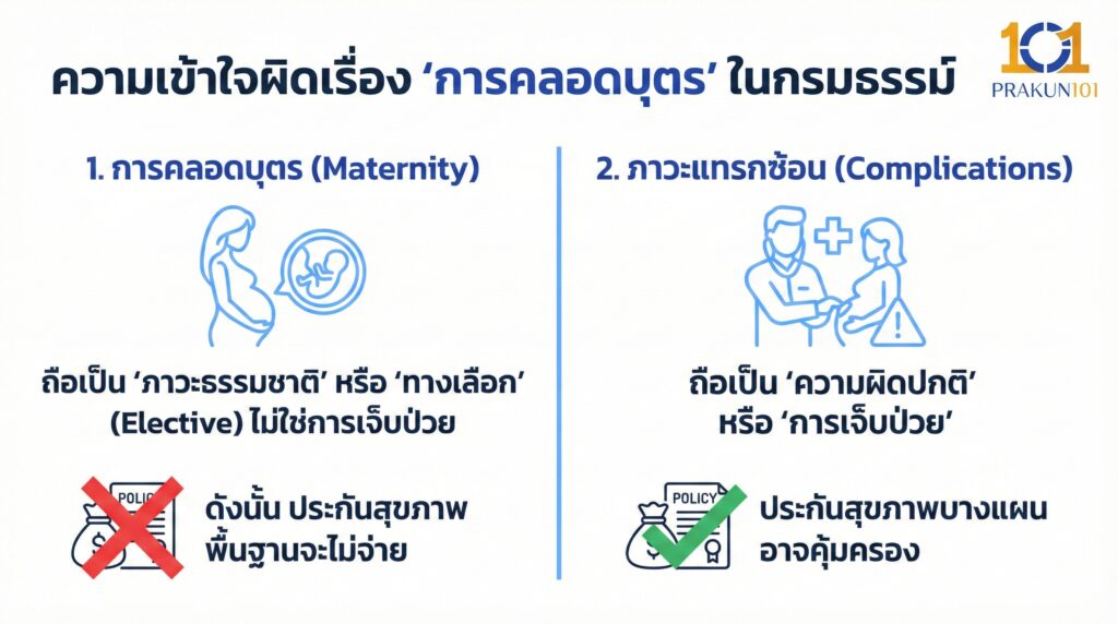 ความเข้าใจผิดเรื่อง "การคลอดบุตร" ในกรมธรรม์
