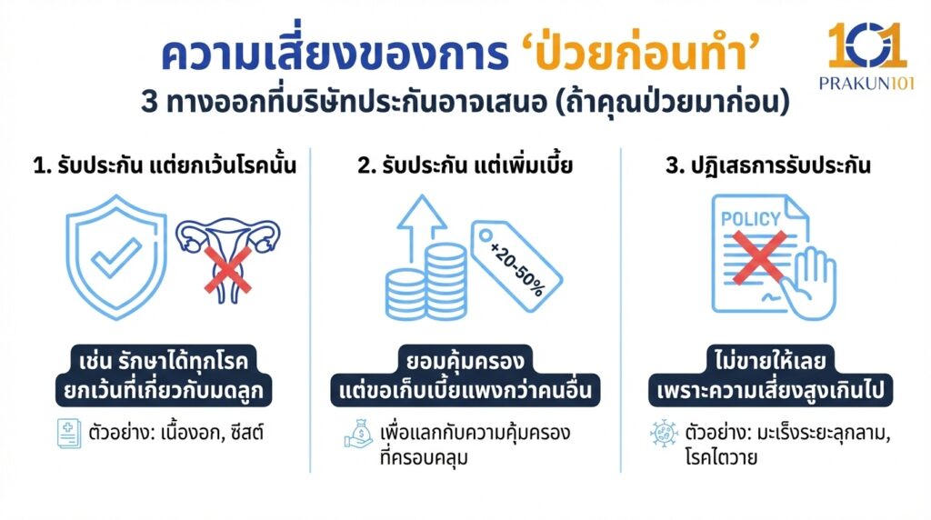 ความเสี่ยงของการ "ป่วยก่อนทำ"