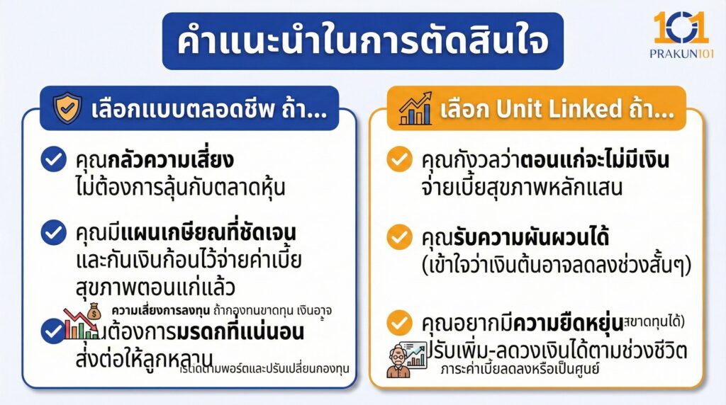 คำแนะนำในการตัดสินใจ