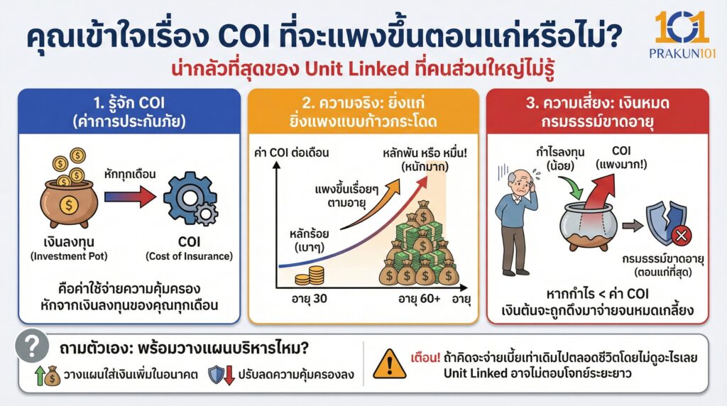 คุณเข้าใจเรื่อง COI ที่จะแพงขึ้นตอนแก่หรือไม่