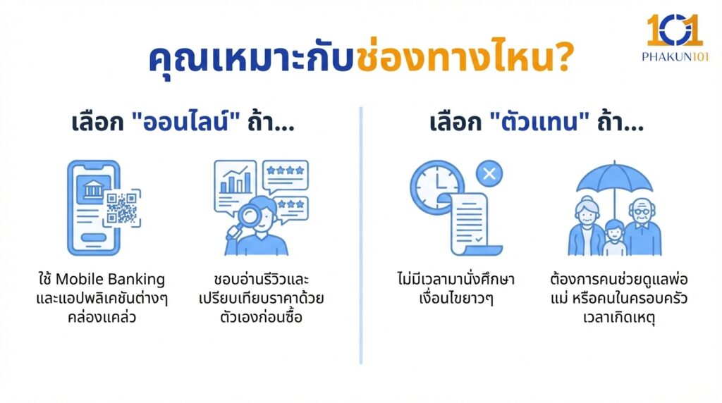 คุณเหมาะกับช่องทางไหน?