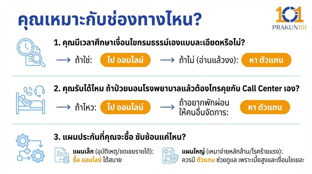 คุณเหมาะกับช่องทางไหน?
