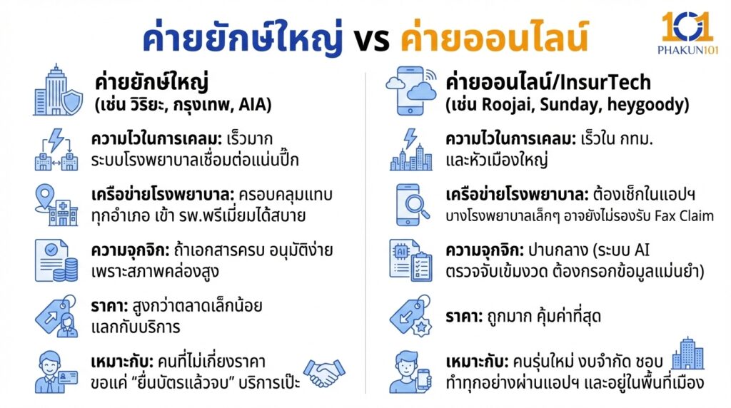 ค่ายยักษ์ใหญ่vs ค่ายออนไลน์ 