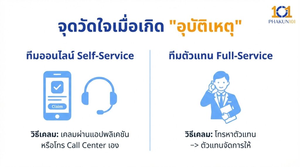 จุดวัดใจเมื่อเกิด "อุบัติเหตุ"