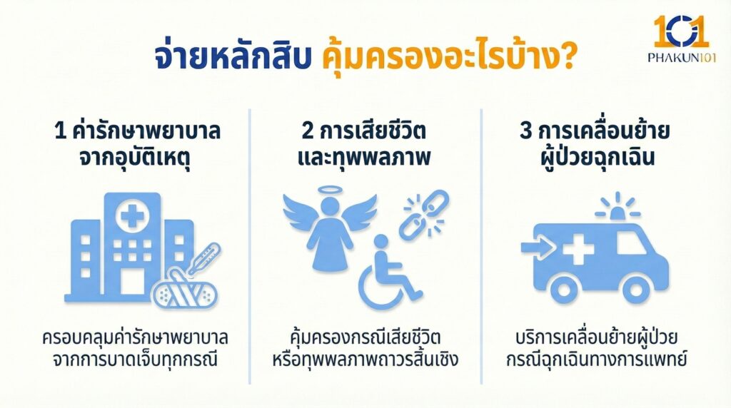 จ่ายหลักสิบ คุ้มครองอะไรบ้าง? 