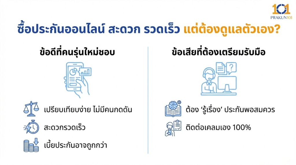 ซื้อประกันออนไลน์ สะดวก รวดเร็ว แต่ต้องดูแลตัวเอง?