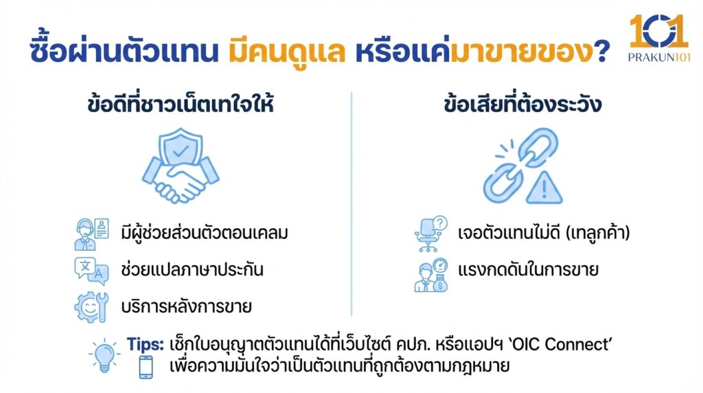 ซื้อผ่านตัวแทน มีคนดูแล หรือแค่มาขายของ?