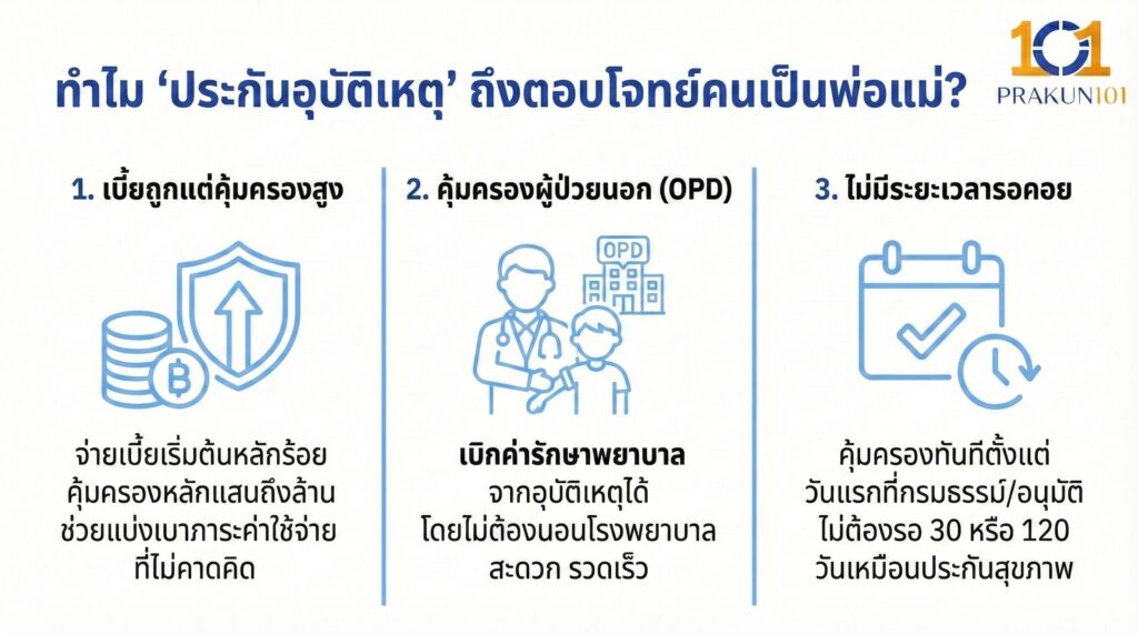 ทำไม "ประกันอุบัติเหตุ" ถึงตอบโจทย์คนเป็นพ่อแม่?