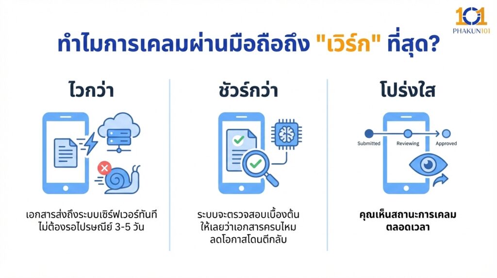 ทำไมการเคลมผ่านมือถือถึง "เวิร์ก" ที่สุด?