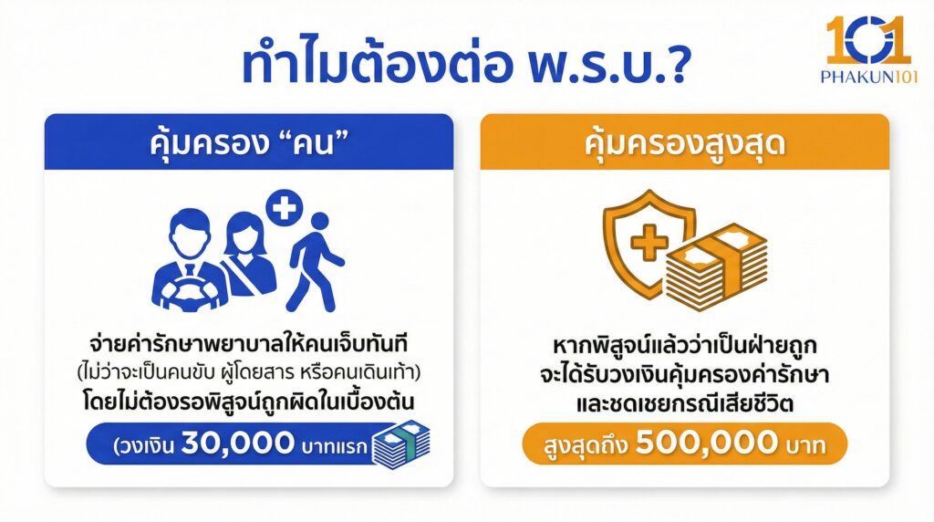 ทำไมต้องต่อ พ.ร.บ.? 