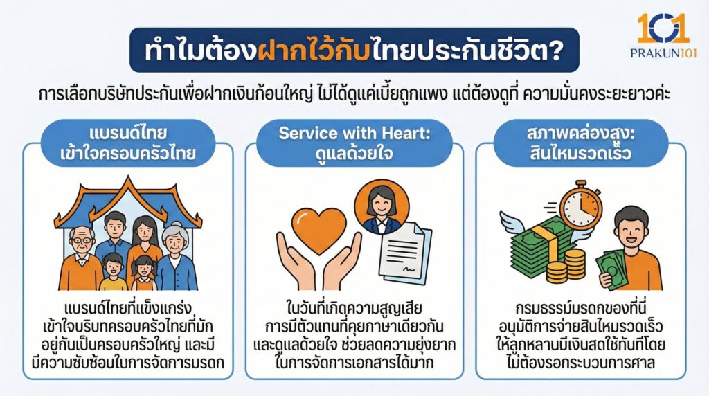 ทำไมต้องฝากไว้กับไทยประกันชีวิต