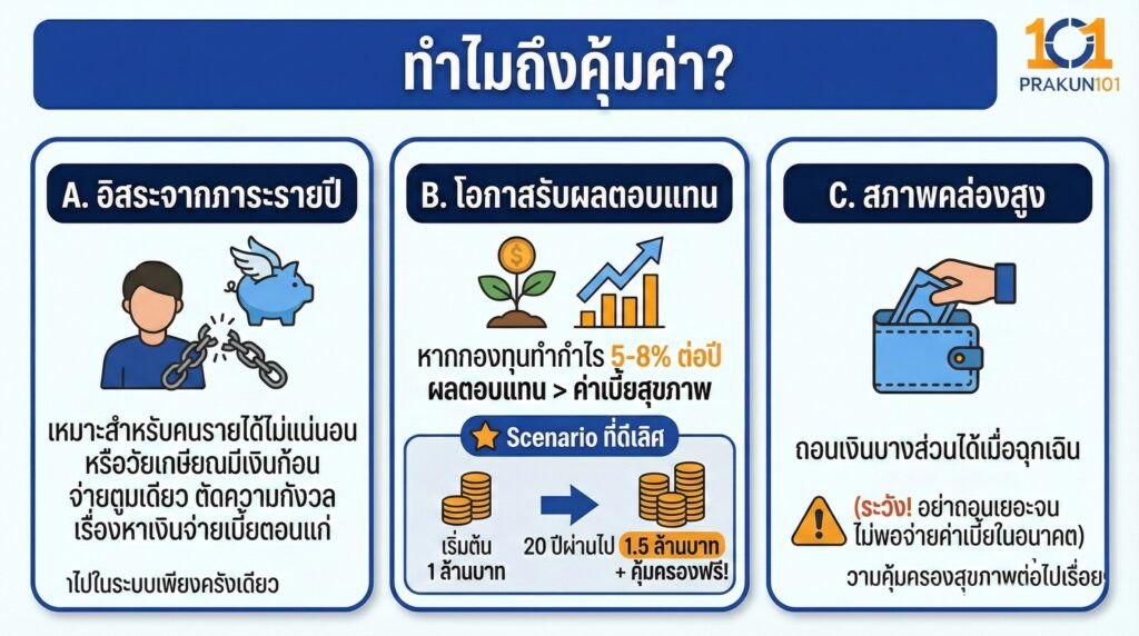 ทำไมถึงคุ้มค่า