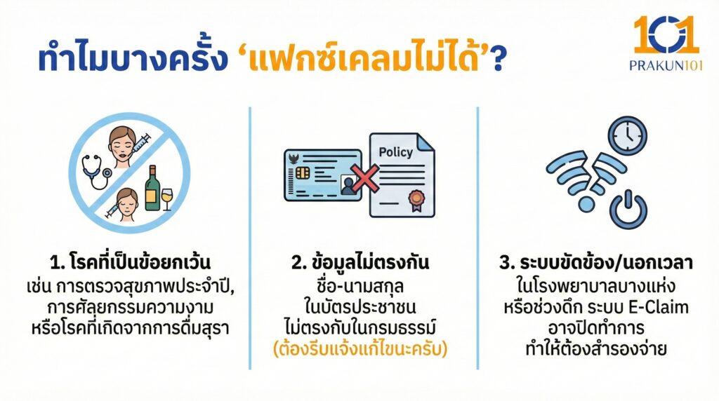 ทำไมบางครั้ง "แฟกซ์เคลมไม่ได้"?