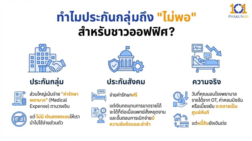 ทำไมประกันกลุ่มถึง "ไม่พอ" สำหรับชาวออฟฟิศ?
