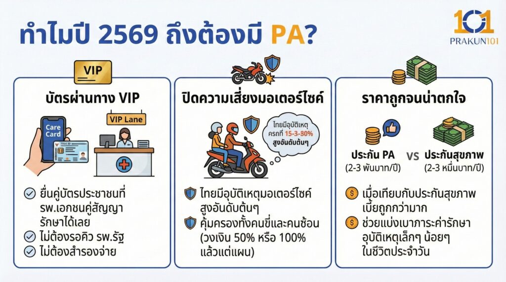 ทำไมปี 2569 ถึงต้องมี PA