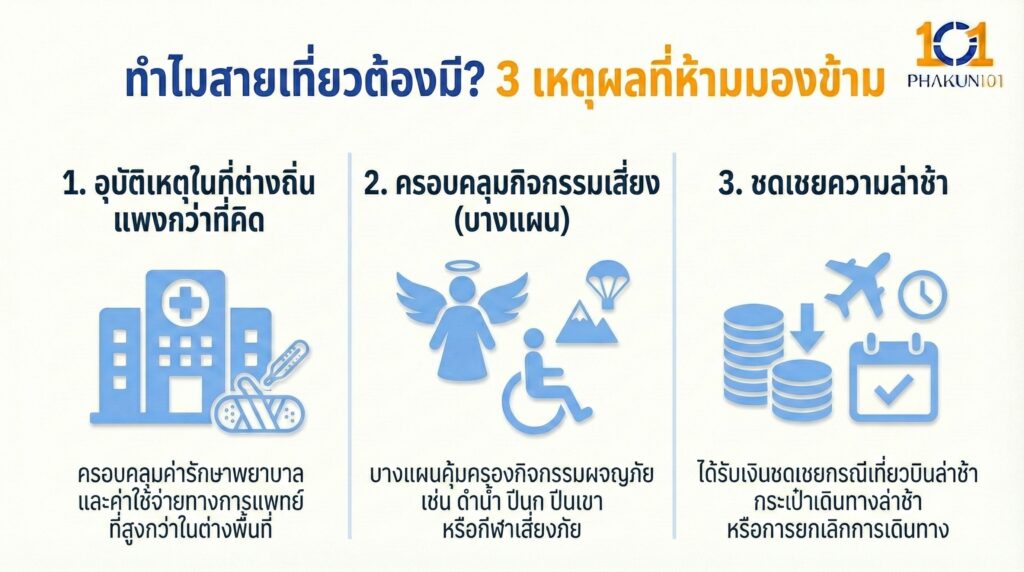 ทำไมสายเที่ยวต้องมี? 3 เหตุผลที่ห้ามมองข้าม