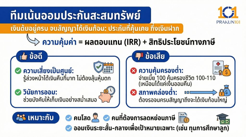 ทีมเน้นออมประกันสะสมทรัพย์