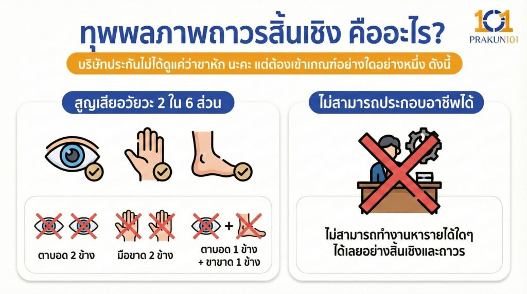 ทุพพลภาพถาวรสิ้นเชิง คืออะไร