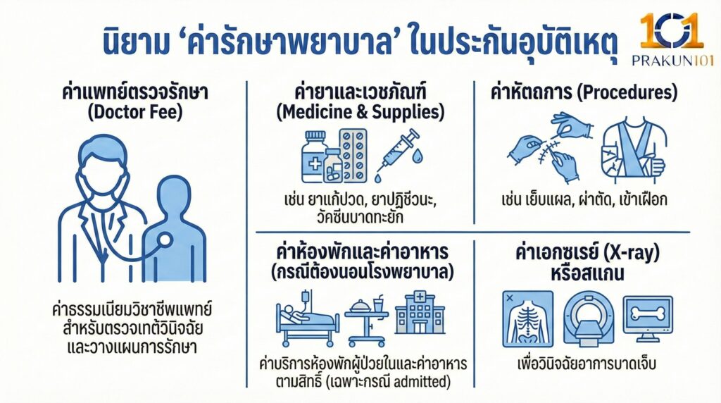 นิยาม "ค่ารักษาพยาบาล" ในประกันอุบัติเหตุ