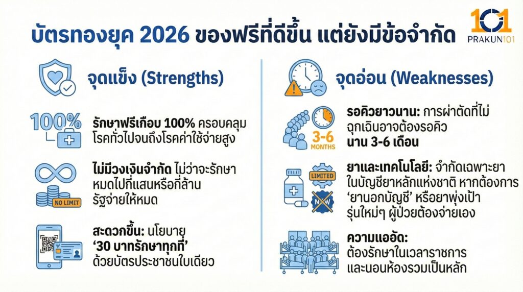 บัตรทองยุค 2026 ของฟรีที่ดีขึ้น แต่ยังมีข้อจำกัด