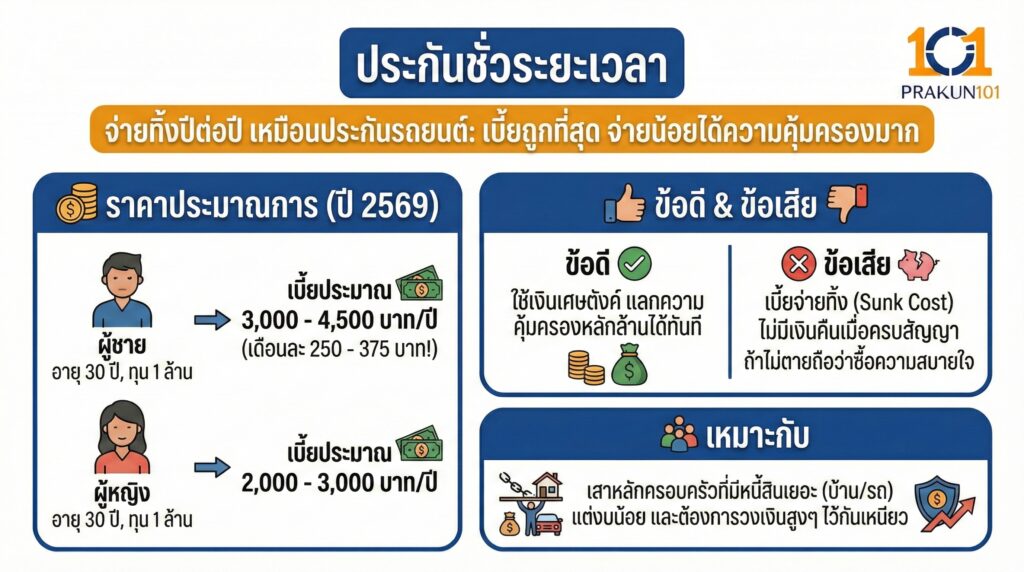 ประกันชั่วระยะเวลา