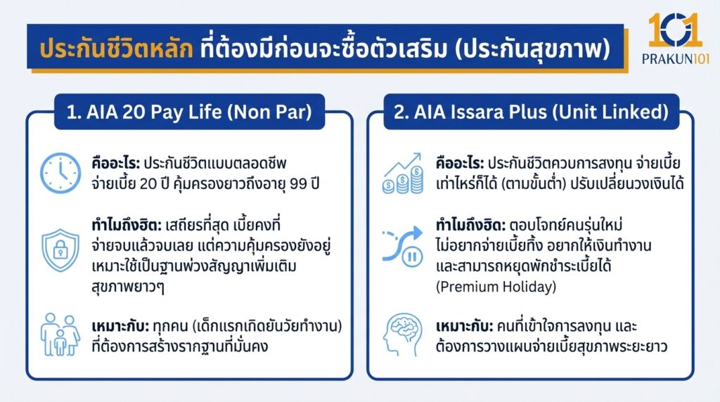 ประกันชีวิตหลัก