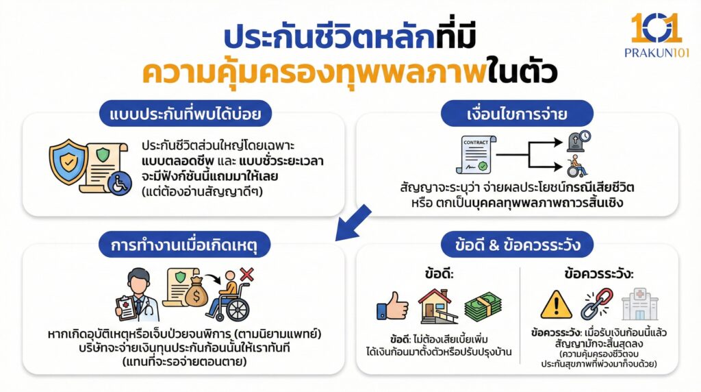 ประกันชีวิตหลักที่มี ความคุ้มครองทุพพลภาพในตัว