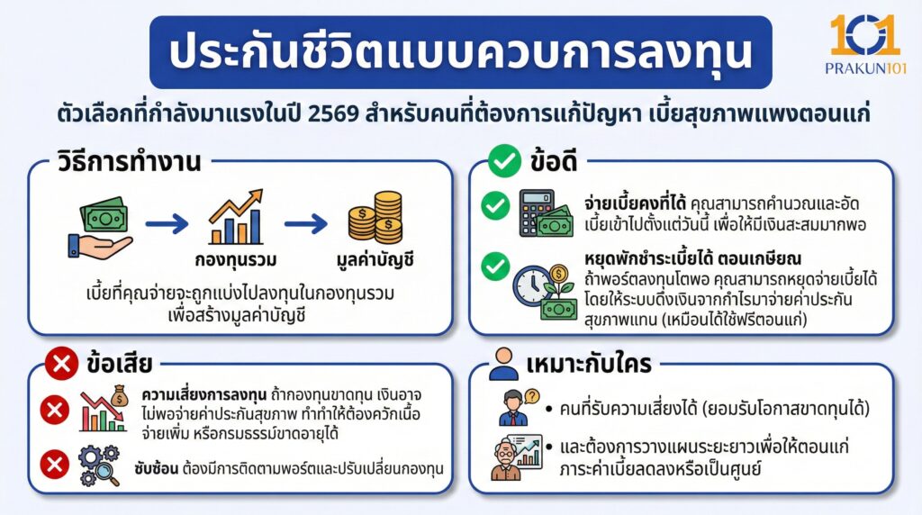 ประกันชีวิตแบบควบการลงทุน