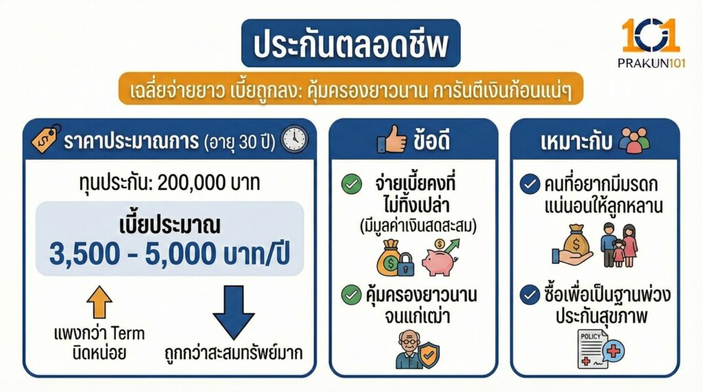 ประกันตลอดชีพ